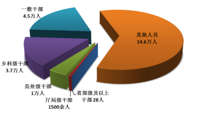 中央纪委国家监委通报今年上半年全国纪检监察机关监督检查、审查调查情况